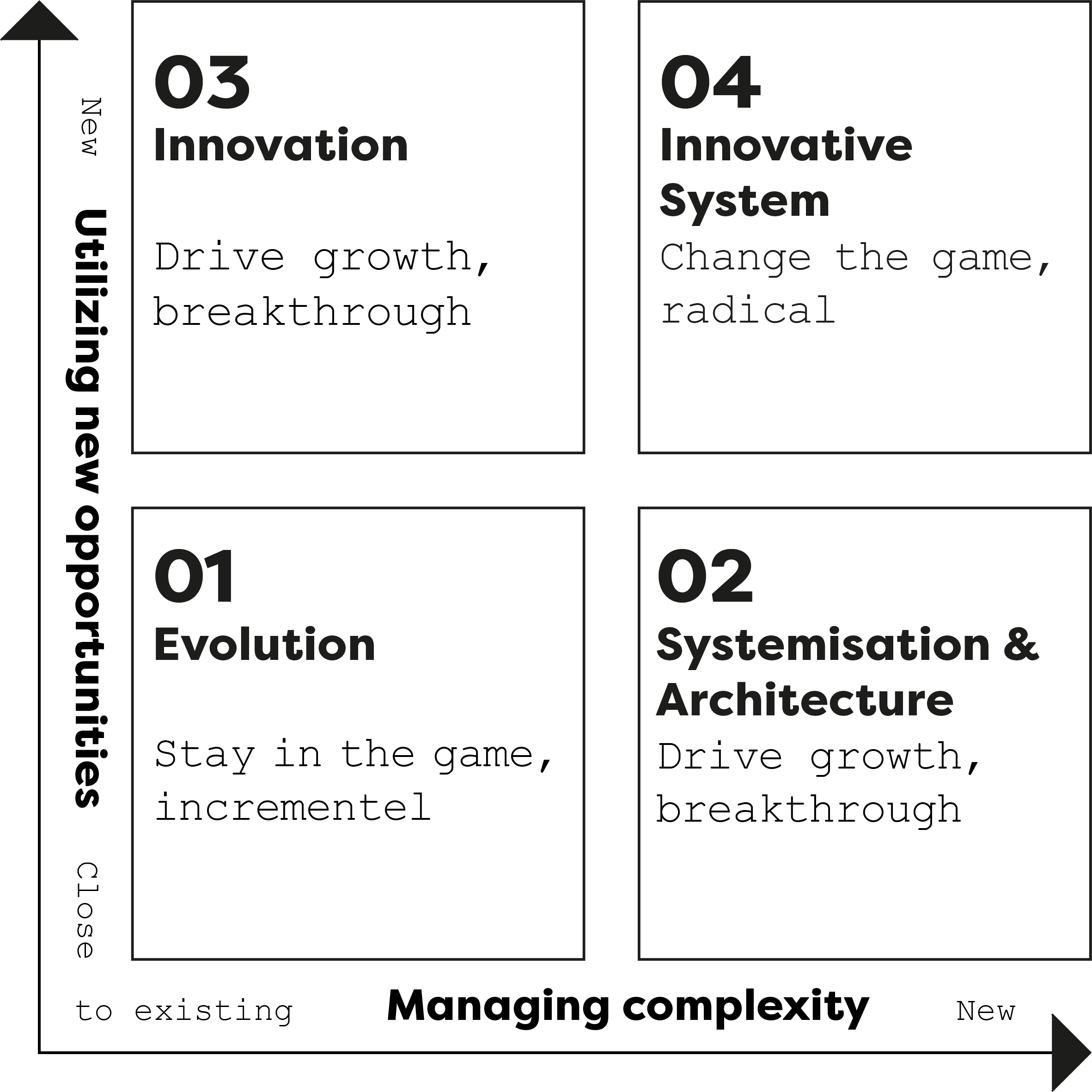 Design Objectives Operational excellence for brands